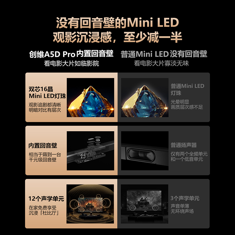 创维75A5D Pro 75英寸回音壁Mini LED电视机 智慧家用液晶电视 85