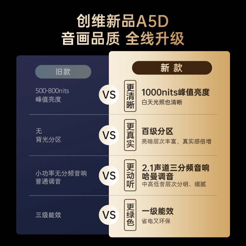 Skyworth/创维 85A5D 85英寸百级分区1000nits电视机 4K高清液晶 - 图3