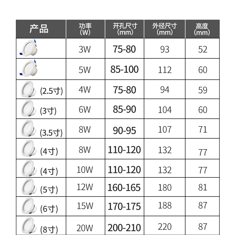 雷士led筒灯4W12W/15W开孔7.5/4寸嵌入式照明筒灯射灯天花灯家用-图1