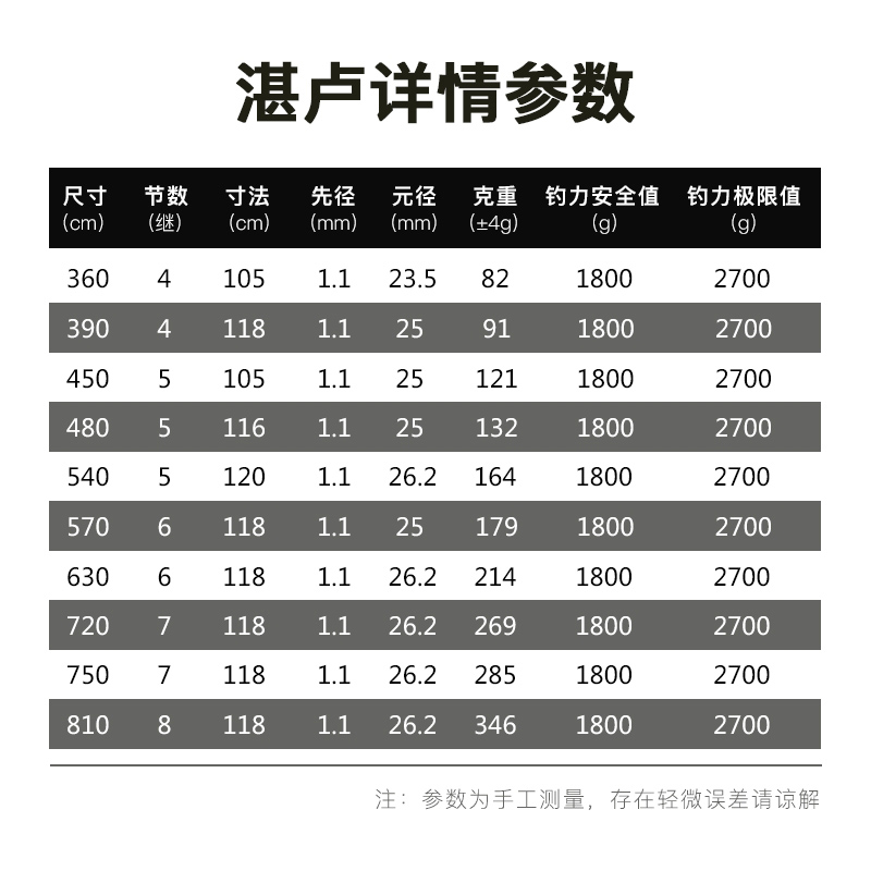 化氏湛卢鱼竿超轻超硬钓鱼竿鱼杆手杆鲫鱼竿-图2