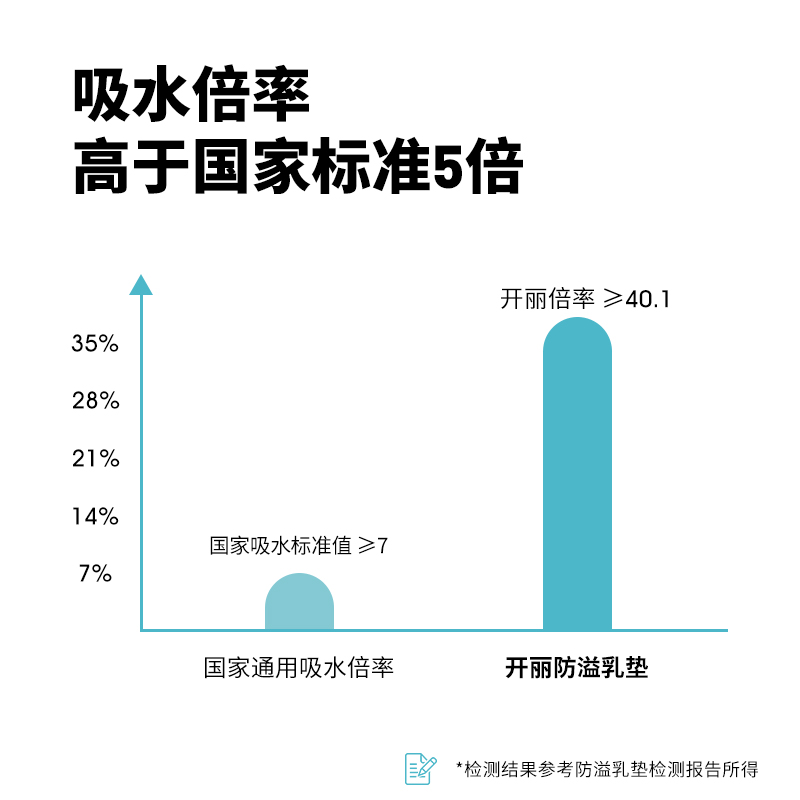 开丽防溢乳垫溢乳垫乳贴防漏哺乳期乳贴孕妇产妇产后专用隔奶垫-图1