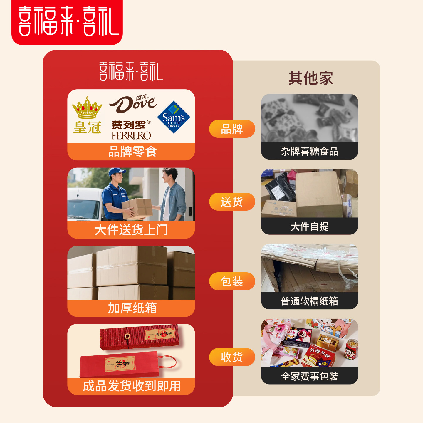 喜福来山姆喜饼诞生满月百日周岁宝宝宴伴手礼生日答谢宴喜蛋礼盒,淘宝优惠券,粉丝福利购,淘宝优惠卷