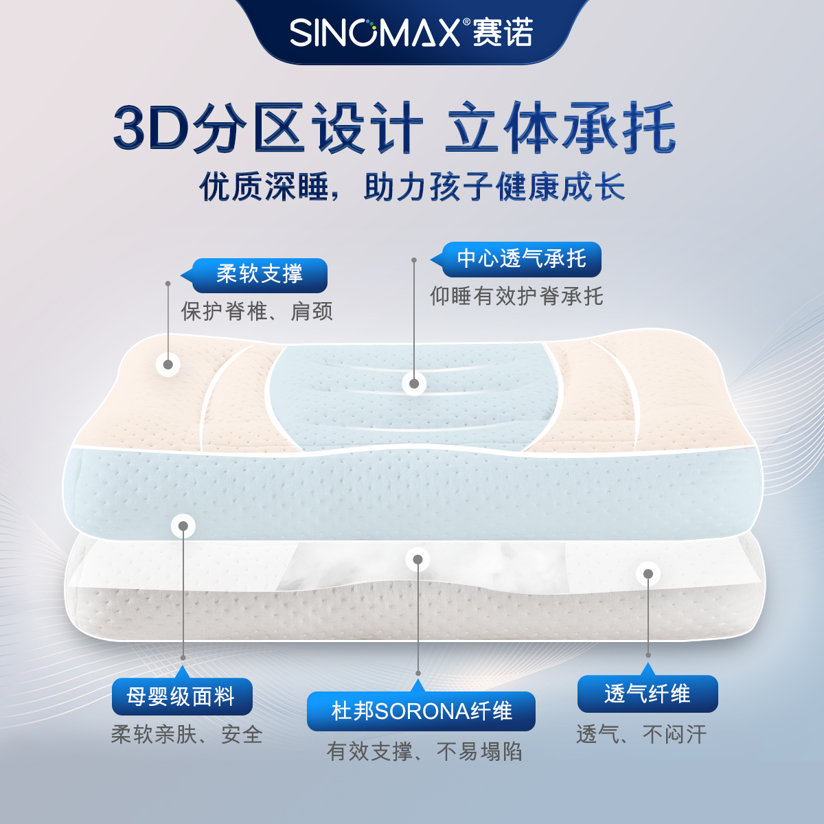 赛诺儿童枕头6-12岁护颈3D纤维枕中大童8-15岁枕头可水洗学生枕头 - 图1