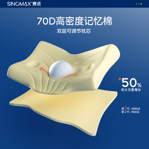 赛诺4D护颈枕第3代深睡记忆枕头双层枕芯蝶形助睡眠慢回弹记忆棉 - 图2
