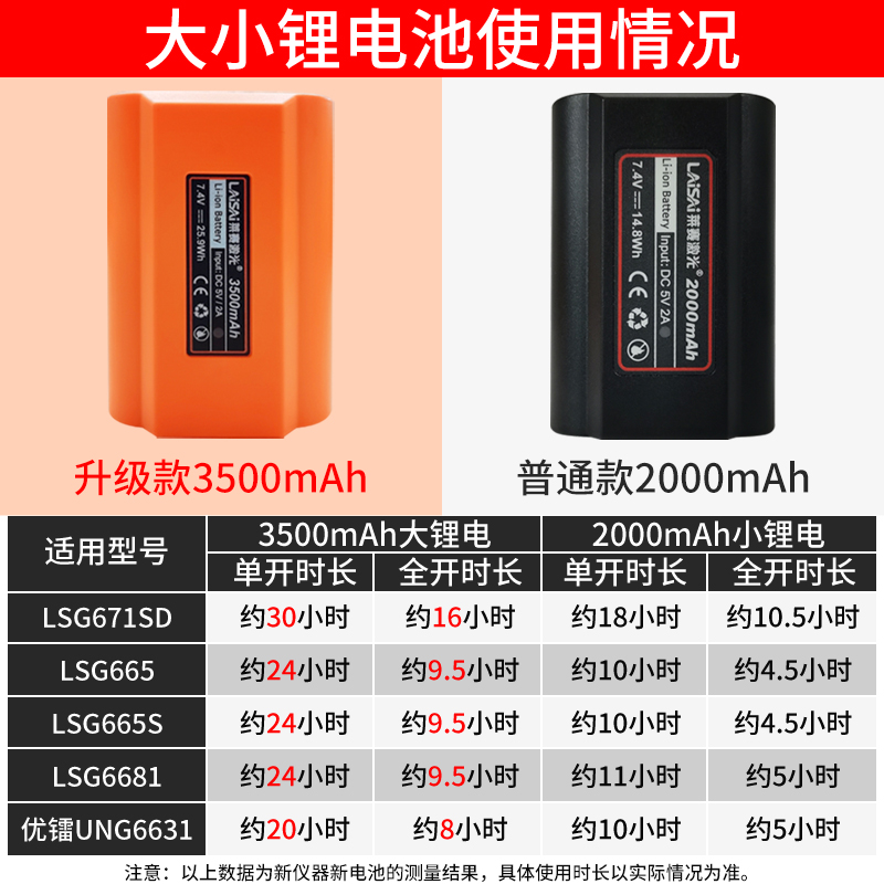 莱赛水平仪原装锂电池LSG666S LSG649SD充电电池 锂电池充电器 - 图1