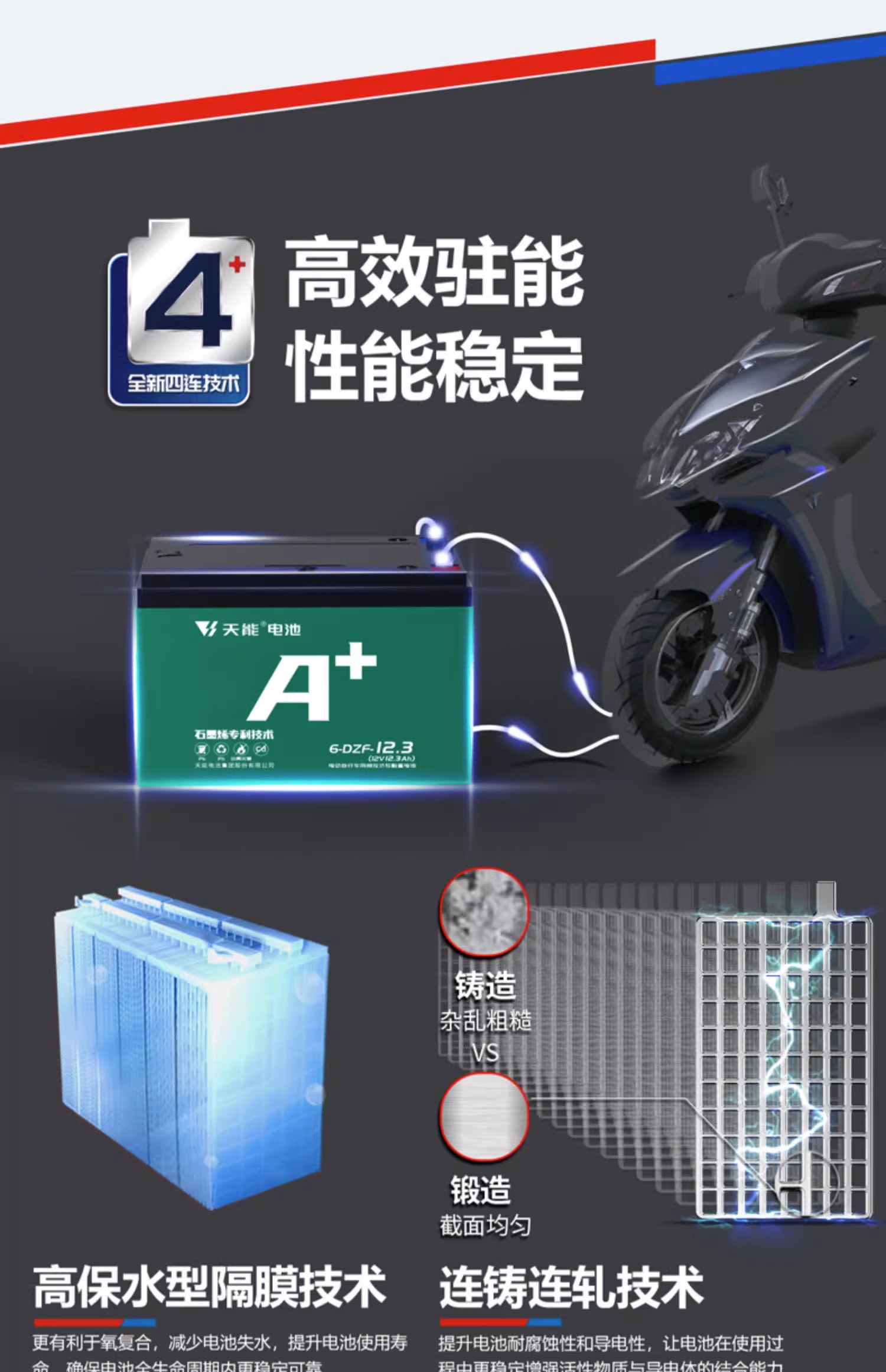 天能电池石墨烯蓄电瓶二三轮铅酸电动车48V12A48V2060V72V32A45AH - 图1