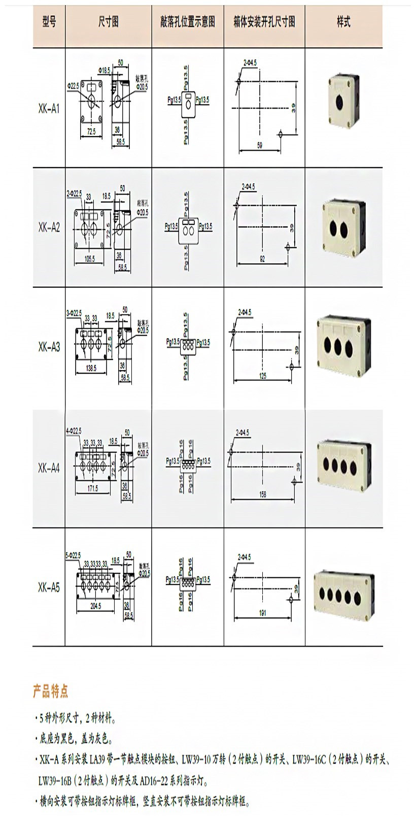 原装西门子按钮盒XK-A1/-Y XKA-1 XK-A2/-Y XKA-2 XK-A3/-Y XKA-3,淘宝优惠券,粉丝福利购,淘宝优惠卷