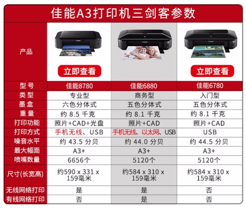 佳能IX6780连供打印机6880a3+彩色喷墨无线照片CAD厚纸不干胶宣纸 - 图1