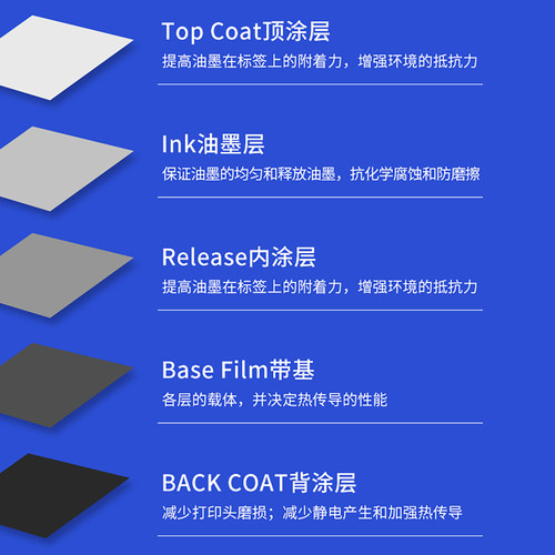 适用硕方TP66i/60iTP70/76线号机色带 打号机碳带TP-R100B/2B贴纸 - 图2