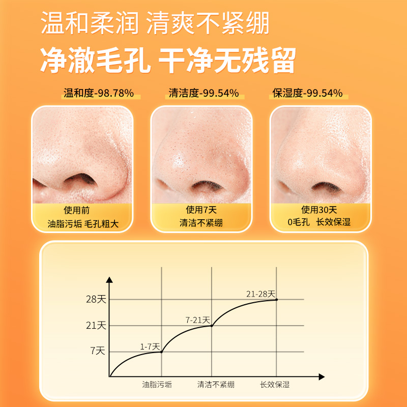 氨基酸净透美肌洁面乳控油清爽净澈深层清洁洗面奶官方正品-XH - 图0