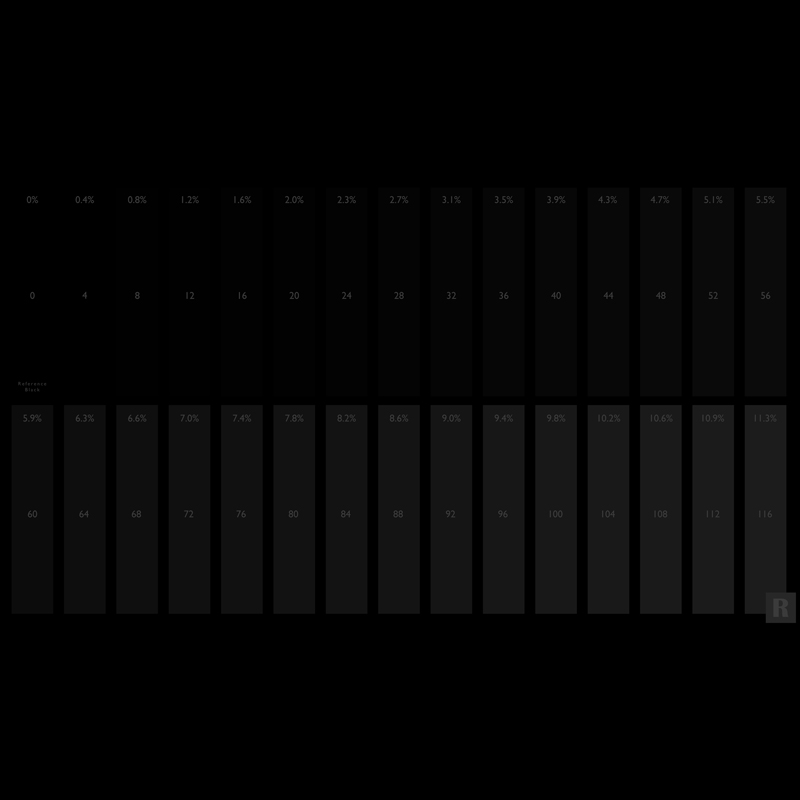 (发烧屋)DVS电视投影校色 HDR10 杜比视界 校色色块test pattern - 图3