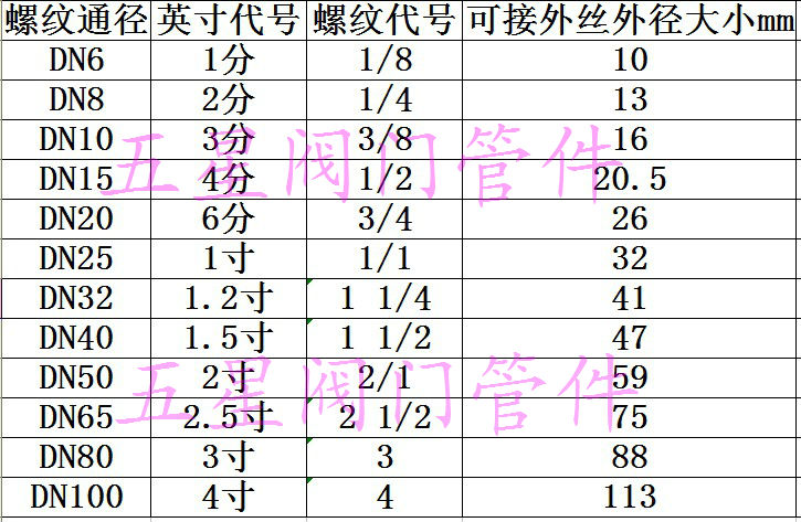 不锈钢304丝扣90度弯头内丝弯头内牙螺纹弯头水暖配件管件46分1寸