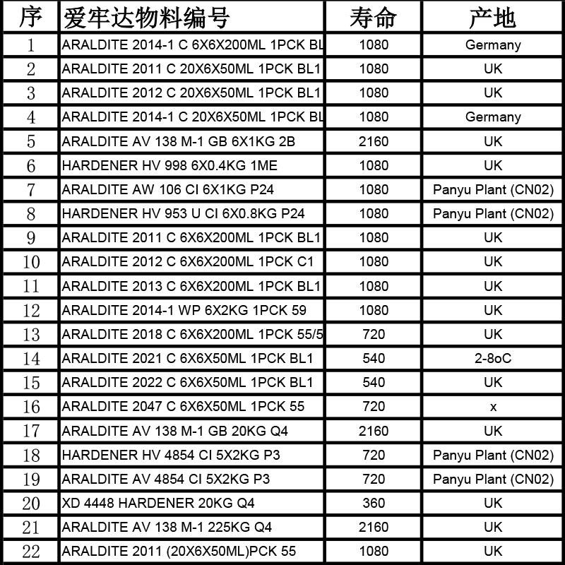 爱牢达AW106环氧树脂HV953U固化剂双组份环氧胶慢固化型1.8kg/组 - 图2