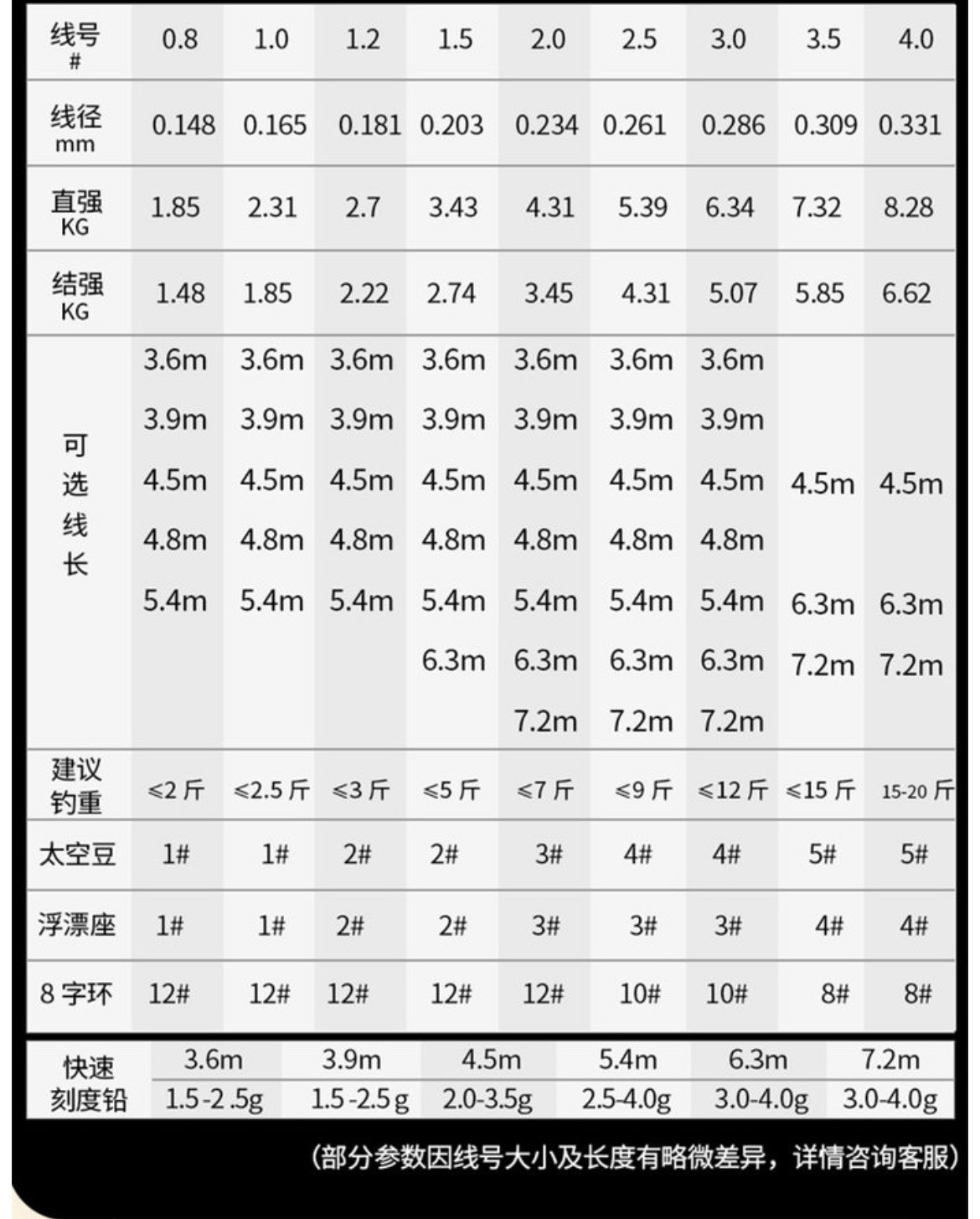 中西钓线野钓艺日本进口正品绑好成品钓鱼主线组套装全套强劲拉力-图2