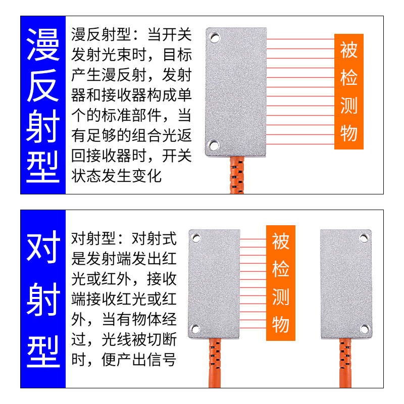 矩阵光纤传感器矩形区域对射反射光幕光栅传感器红外条形光电开关