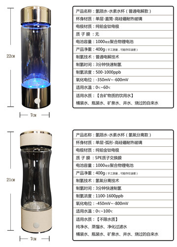 日本水素杯富氢水杯水素水氢氧分离富氢健康养生水杯电解制氢水杯 - 图2