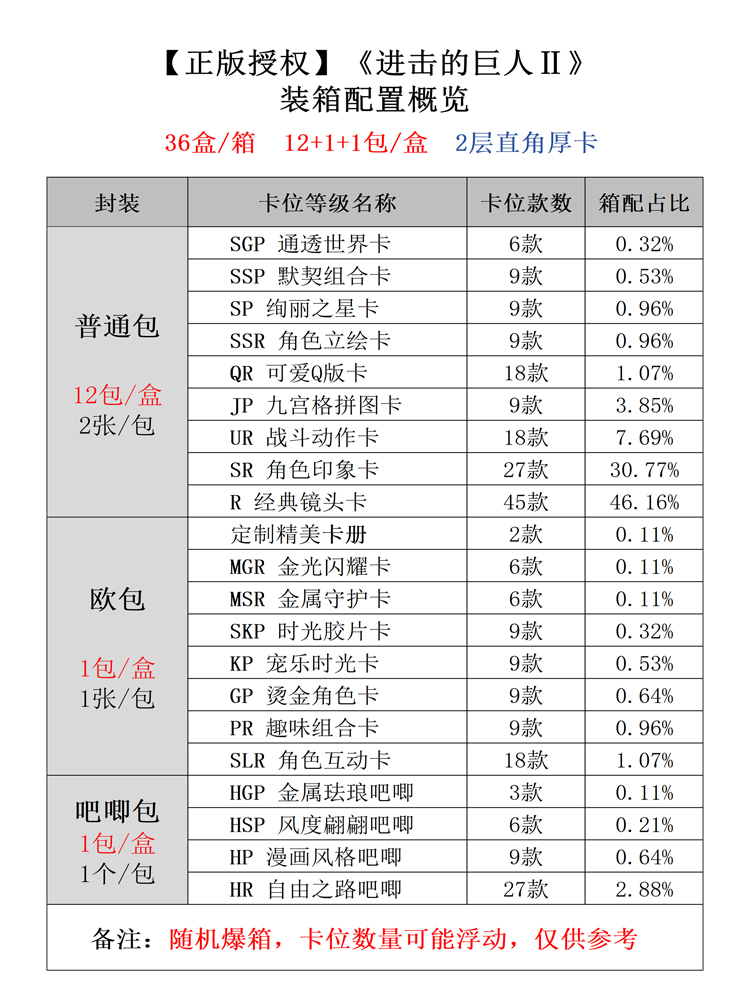 卡宝出品正版授权进击的巨人第二弹收藏卡艾伦耶格尔三笠阿克曼卡 - 图2