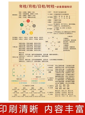 生日生辰看时辰天干地支天干十神象意五行对照表详解图版送视频