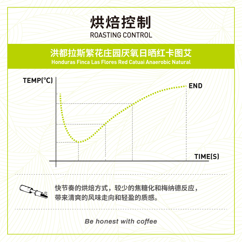 啡舍洪都拉斯繁花庄园【厌氧日晒红卡图艾】精品手冲咖啡豆227g-图2