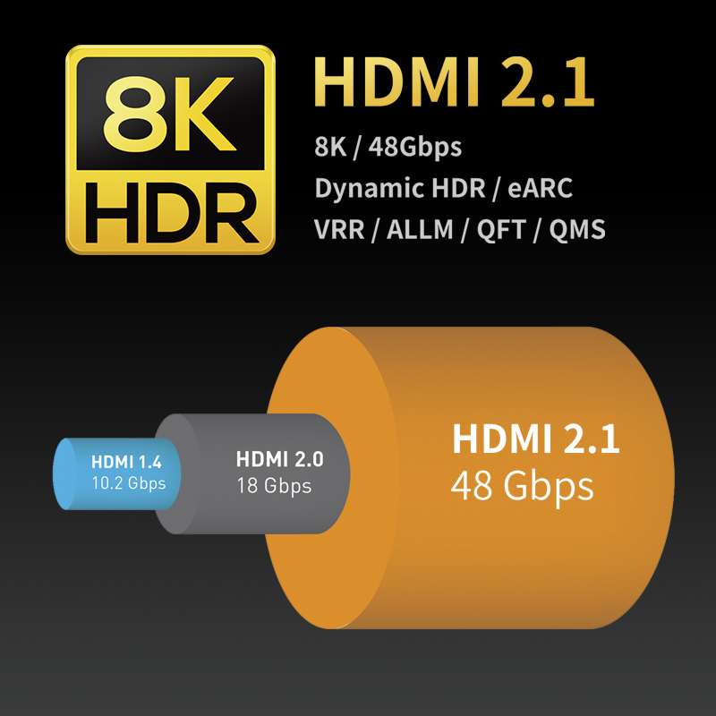 HDMI2.1高清线适用于LG OLED电视 C1P 4K 120HZ PS5 XBOX Zeskit-图2