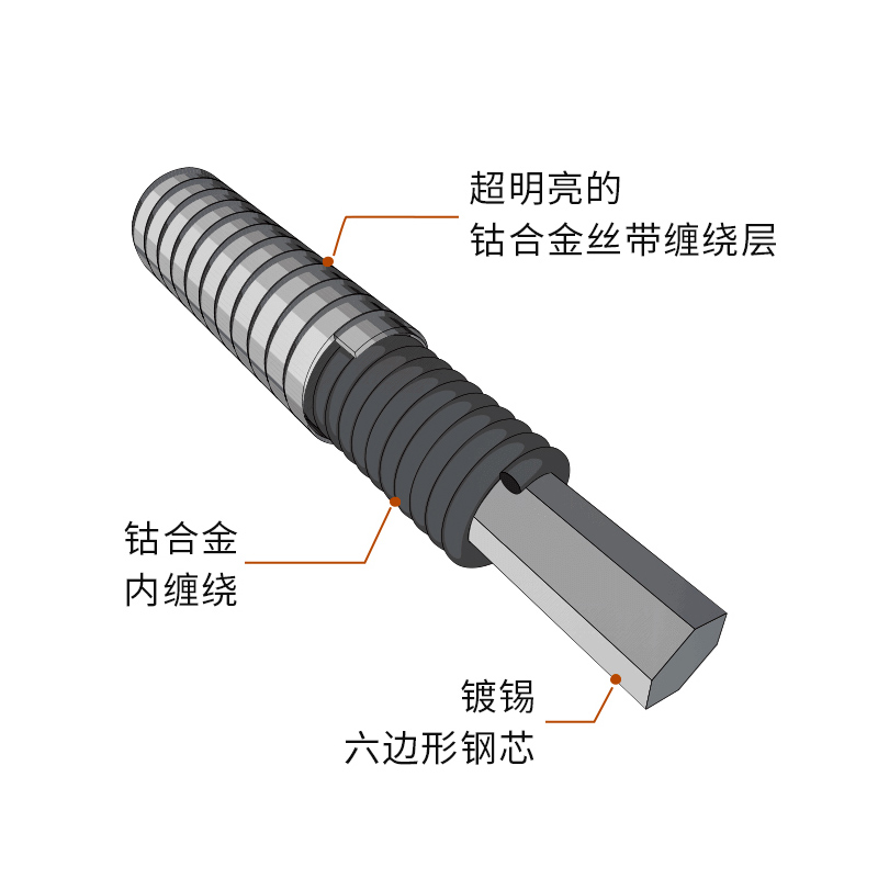 EB电贝斯琴弦全套整套Bass弦平卷弦4四弦5五弦ErnieBall电贝司弦 - 图1