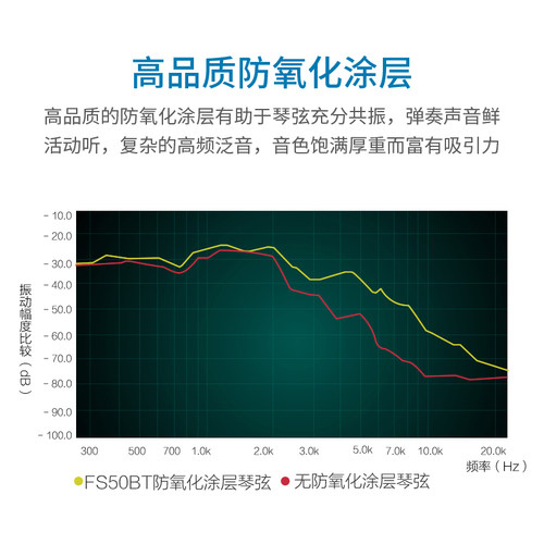 雅马哈吉他琴弦FG830一套6根民谣FG800原装FS50BT木吉它弦线全套 - 图0