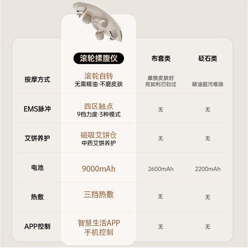 莱轻松滚轮揉腹仪揉肚子神器促肠蠕动加热敷腹部,淘宝优惠券,粉丝福利购,淘宝优惠卷