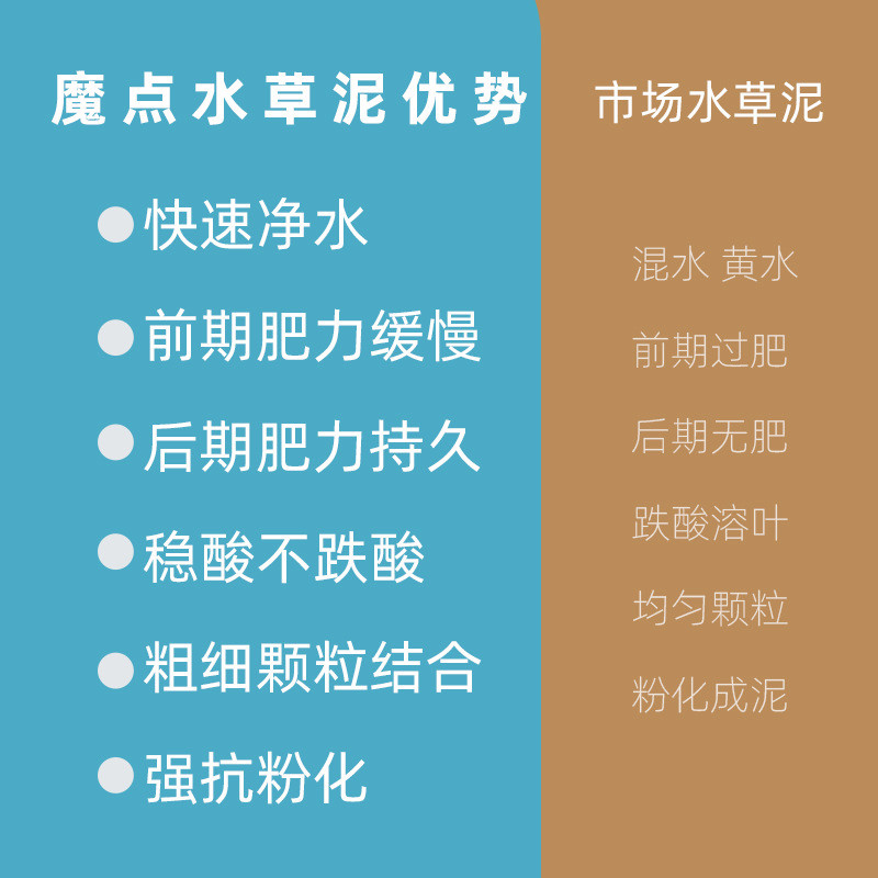 魔点水草泥鱼缸专用底长效专业草缸造景水草泥基肥料砂肥力不粉化 - 图2