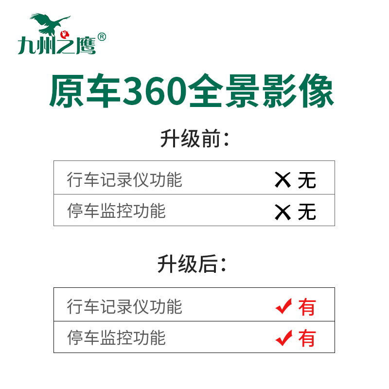 360全景升级记录仪适用哈弗H6三代国潮H9大狗长城炮F7X坦克300,淘宝优惠券,粉丝福利购,淘宝优惠卷
