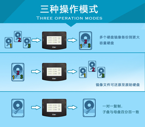 硬盘镜像数字电影工控医疗系统备份拷贝克隆复制多对一沃彼特G