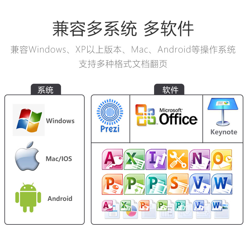 NORWII/诺为N28翻页笔教师用ppt遥控器笔激光投影笔教师电子教鞭 - 图2