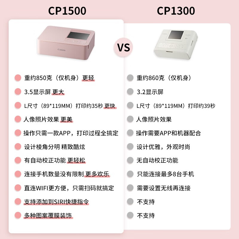 佳能(Canon) CP1500便携 照片 热升华 家用手机无线打印机 - 图0