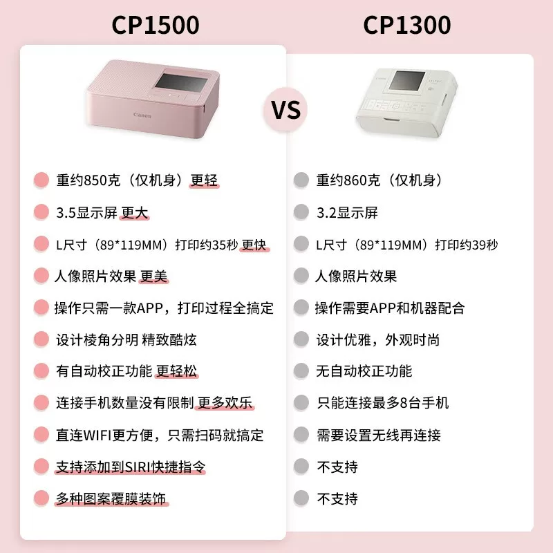 Портативный термотрансферный принтер Canon CP1500 для дома, печать ID-фото, беспроводной принтер для мобильного телефона