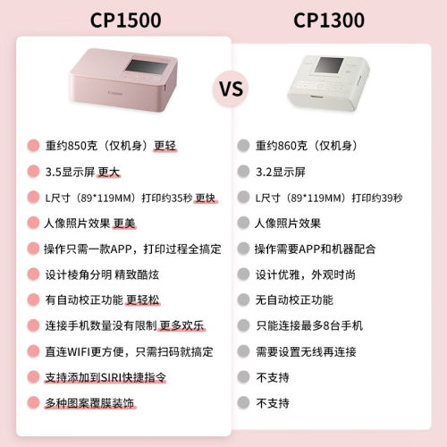 佳能(Canon) CP1500便携 热升华 家用 证件照 手机无线照片打印机 - 图0