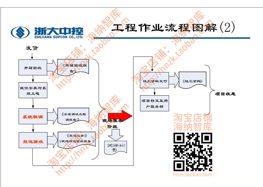 浙大中控DCS系统编程资料均热炉温控程序系统组态通讯模块使用