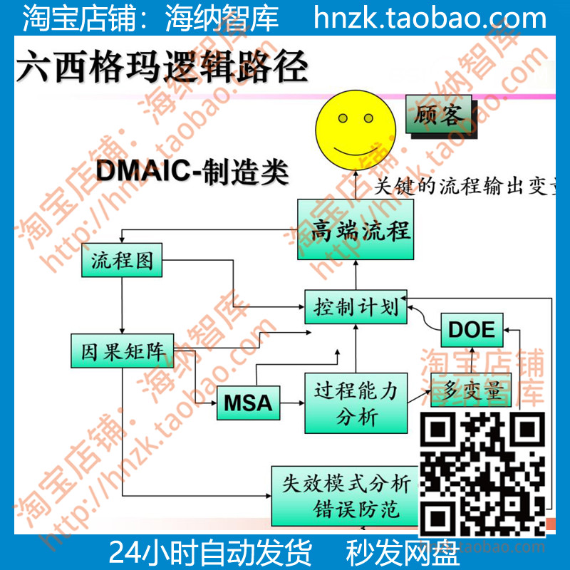 精益六西格玛资料PPT课件Minitab数据案例改善案例实施模板工具 - 图3