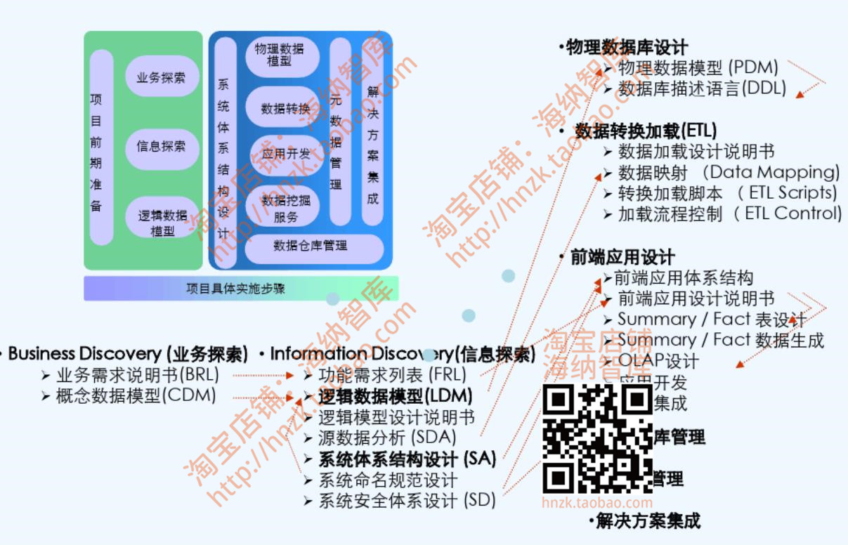 BI商业智能化整体解决方案用友微软实施方法项目计划案例分析系统-图0