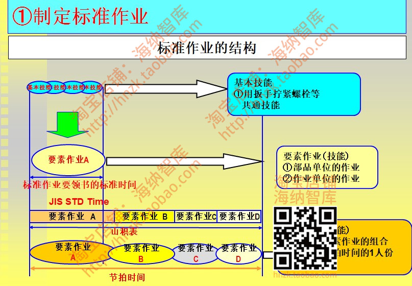 丰田标准化作业资料MI指导书SOP表格excel模板TPS生产线样本工序 - 图1