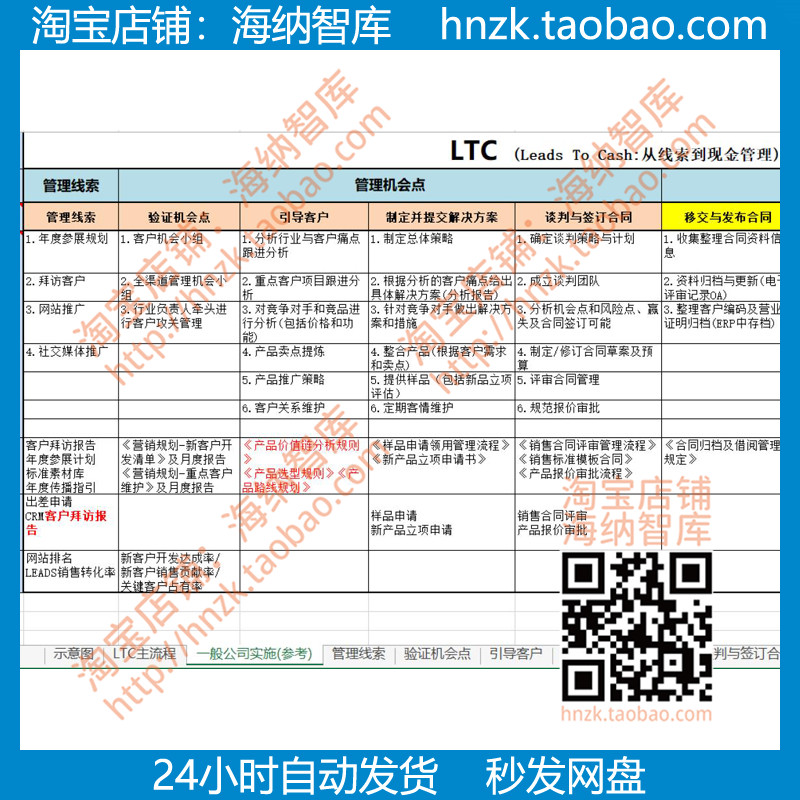 LTC从线索到现金管理excel表格流程架构分类框架BPA规划设计样表 - 图2