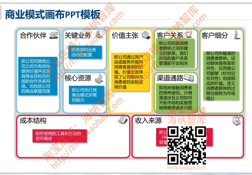 商业模式画布模板案例资料营销分析新生代精益价值主张工作坊PPT