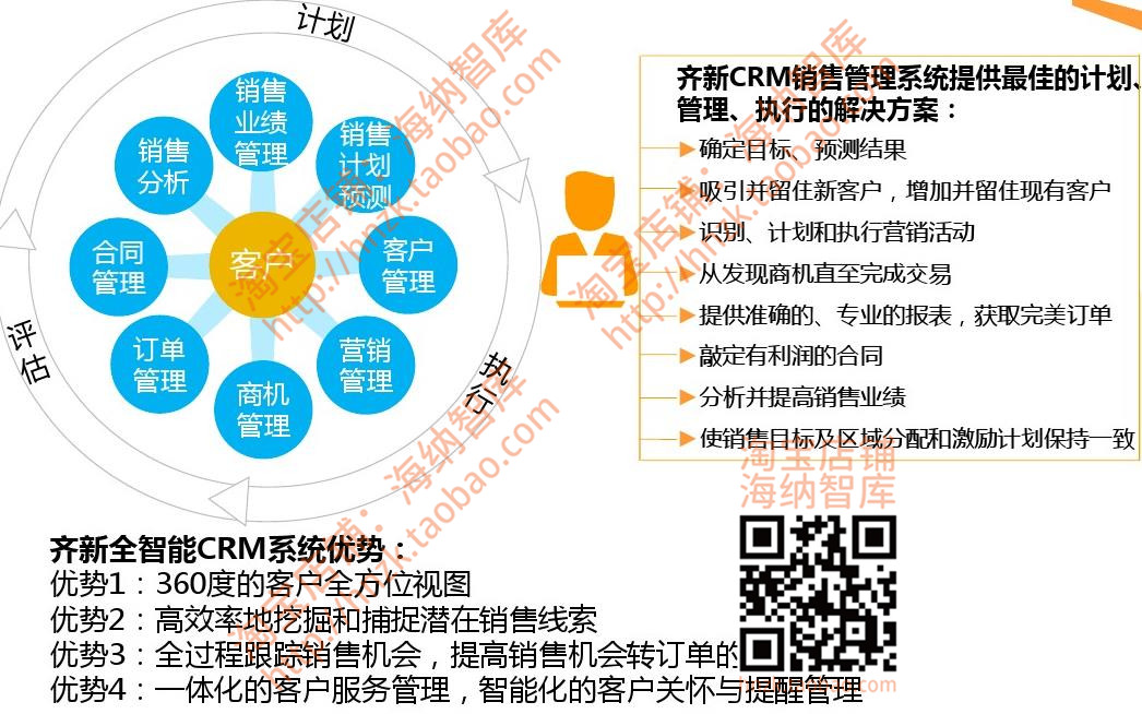 CRM客户关系管理解决方案SAP系统用户画像大数据分析电商互联网 - 图2