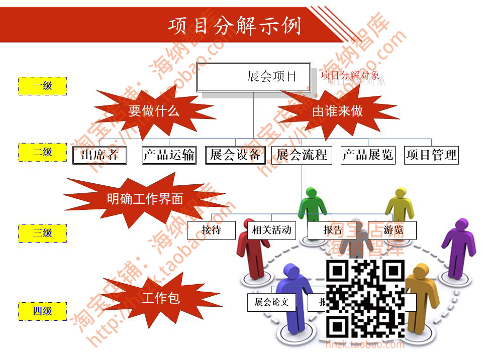 WBS工作分解结构课件项目模板项目管理PPT表格任务任务目标时间-图1