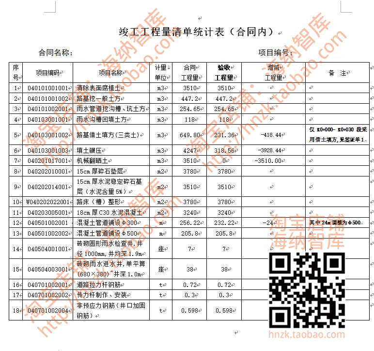 建设工程竣工结算书模板道路工程量决算清单安装表格水利装饰项目 - 图0