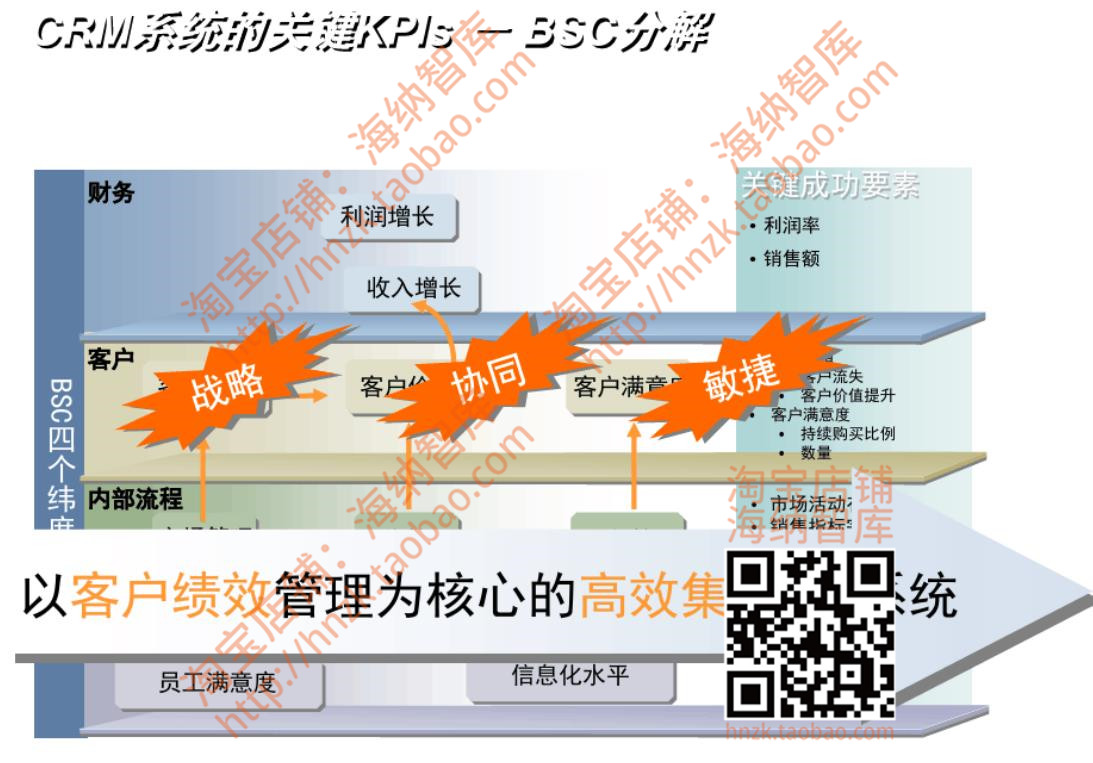 CRM客户关系管理解决方案SAP系统用户画像大数据分析电商互联网 - 图1