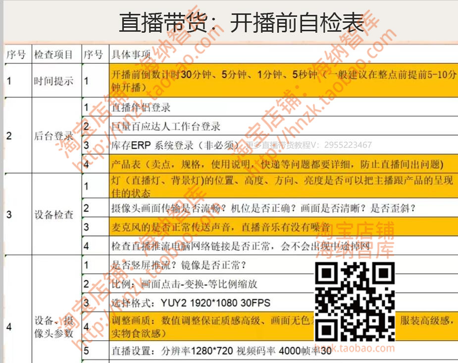 直播间搭建带货场景人员分工设备清单筹备流程图矩阵方案自检表 - 图0