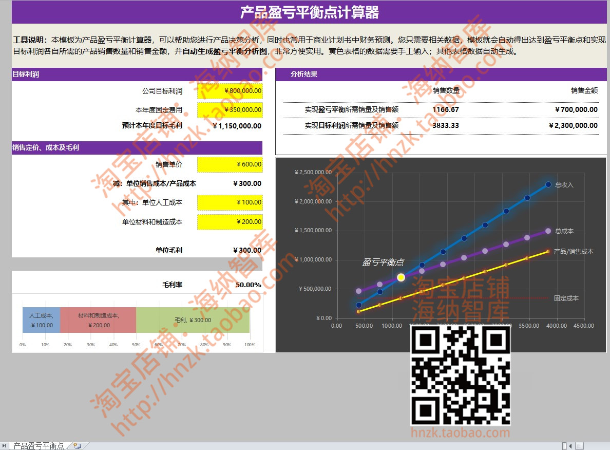 电商盈亏平衡本量利分析模型excel表格利润销量动态预测图表产品 - 图3