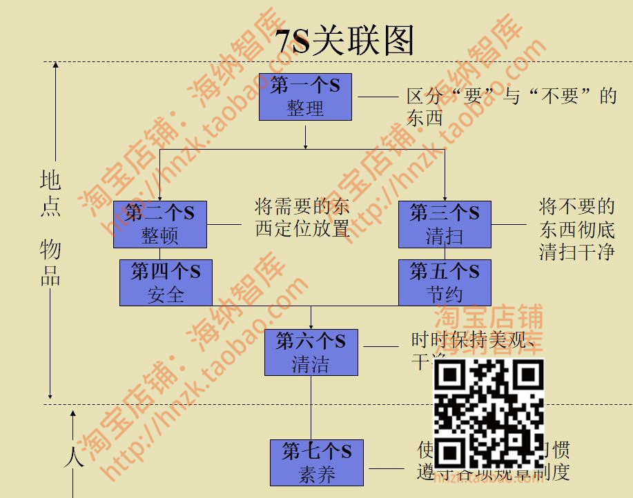 企业工厂车间5s生产现场活动管理6s资料精益TPM方法实施技巧推行 - 图1