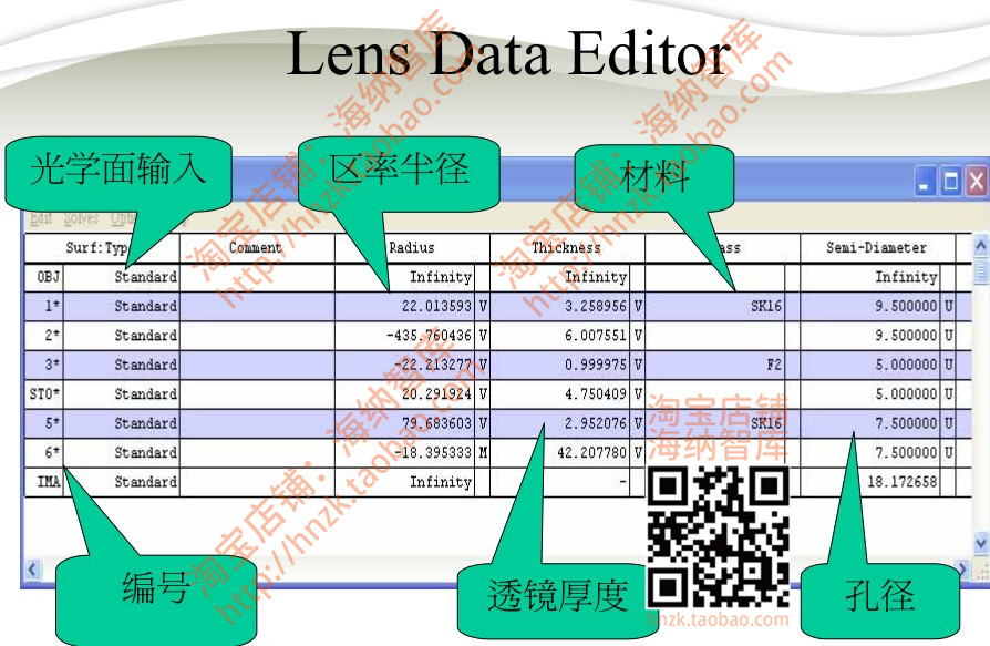 zemax光学设计资料例子分析课件实例Matlab玻璃成像照明光纤投影 - 图1