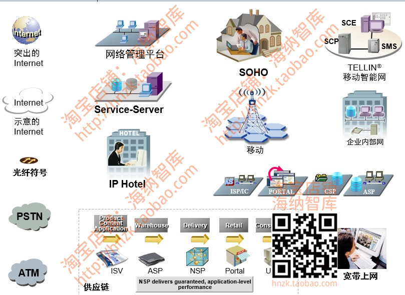 visio网络拓扑图图标库流程专业局域网素材路由器交换机抽象辅助-图2