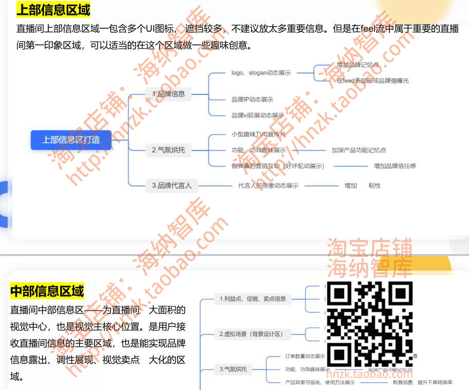 直播间搭建带货场景人员分工设备清单筹备流程图矩阵方案自检表 - 图1